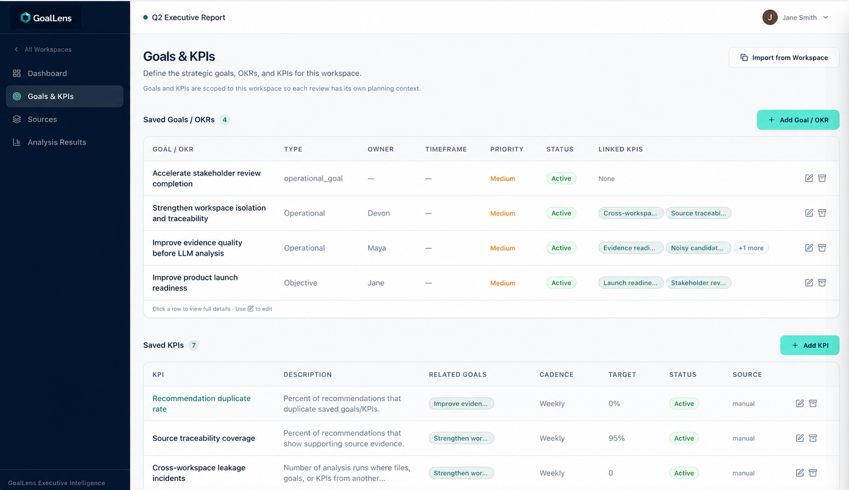 Goals and KPIs with owners and linked measures